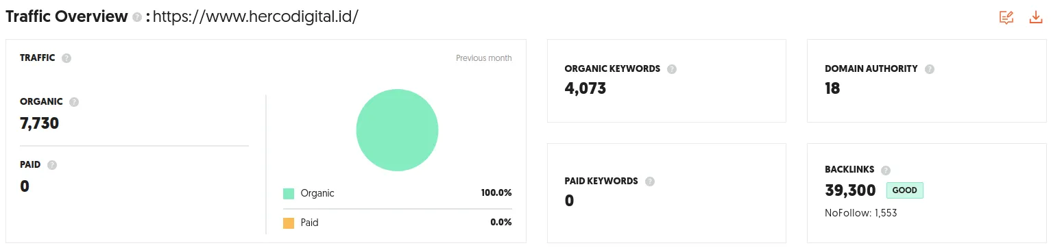 Grafik SEO hercodigital dari ubersuggest